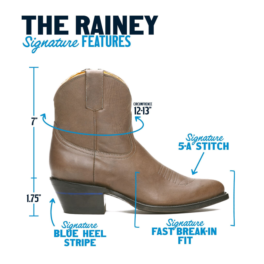 The Rainey